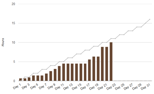 goal tracker 18-1-21