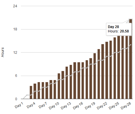 goal tracker 19-2-28
